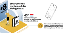 Smartphones: Was können Jugendliche für mehr Nachhaltigkeit tun?